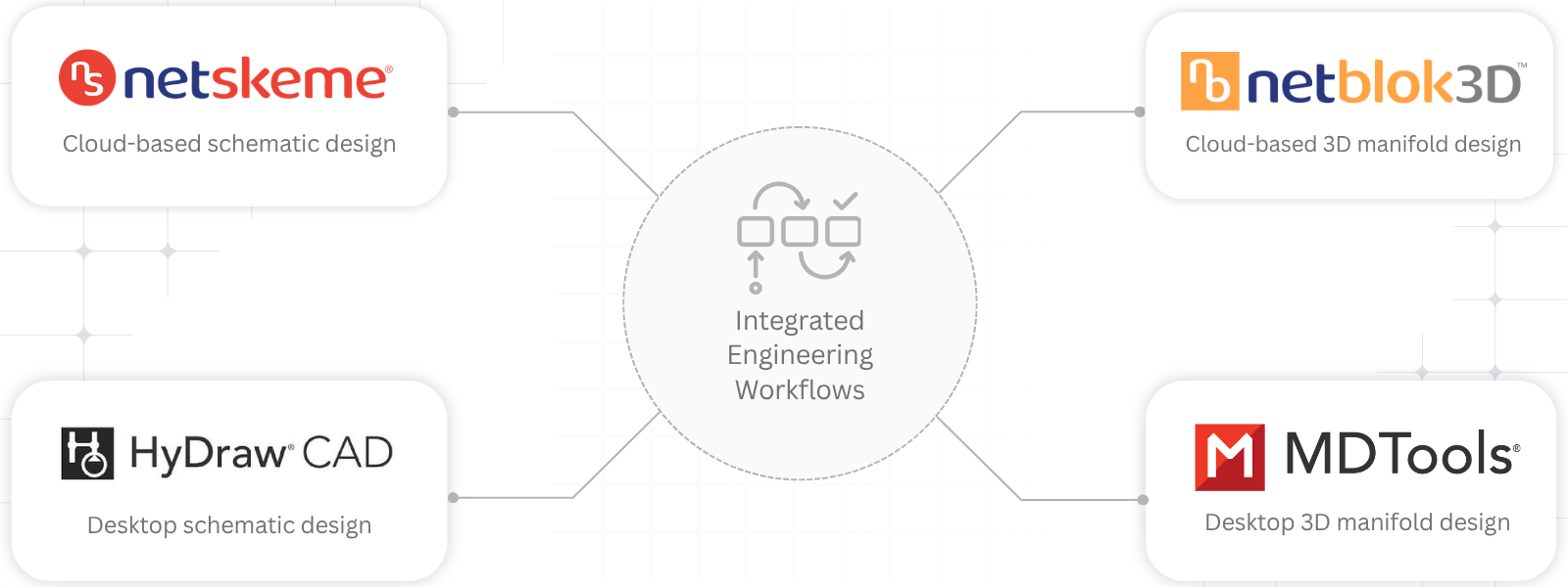 VEST ecosystem workflow