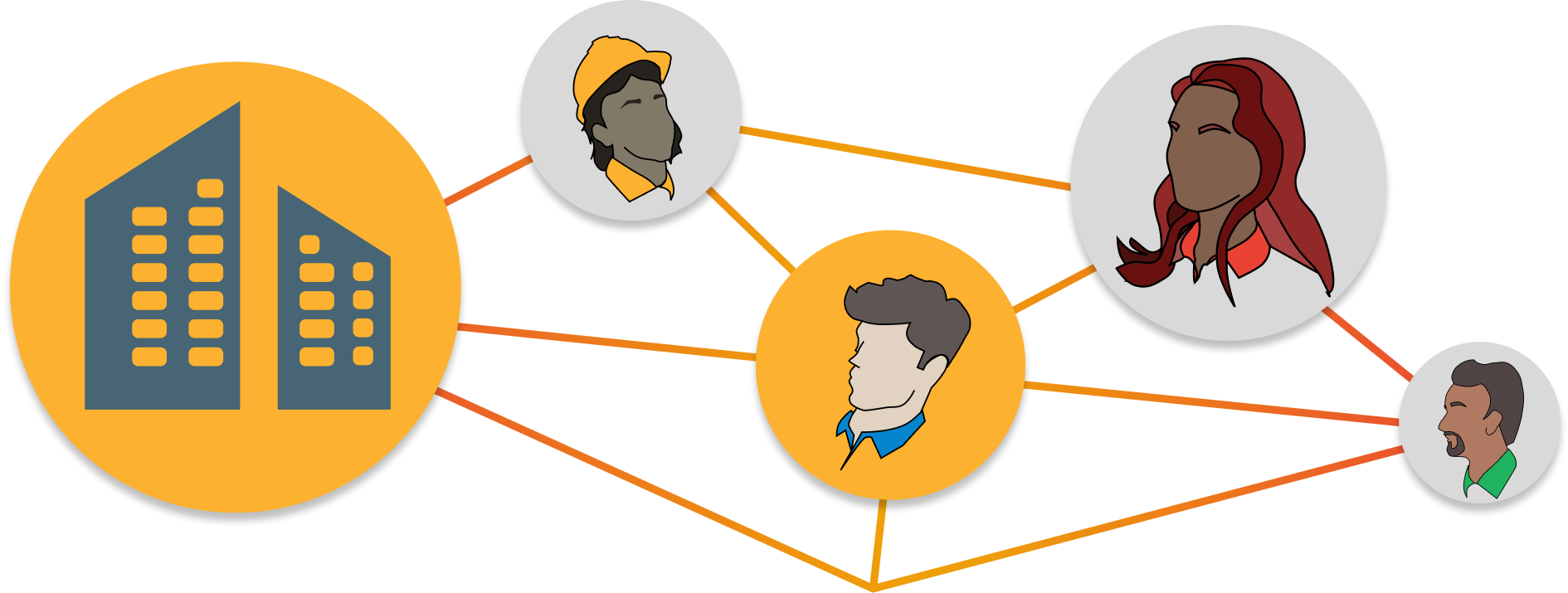 maximize collaboration