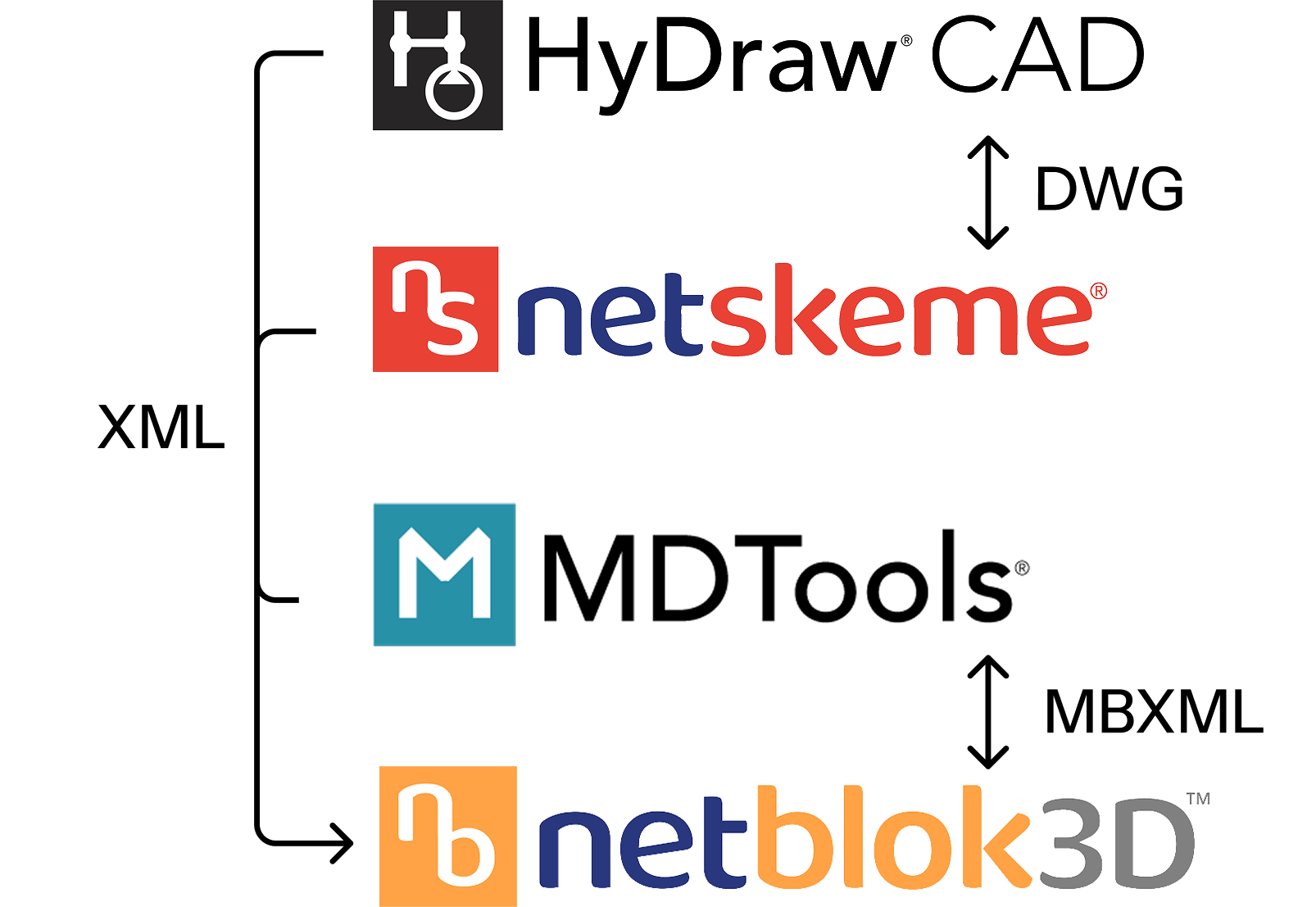 integration with desktop and cloud